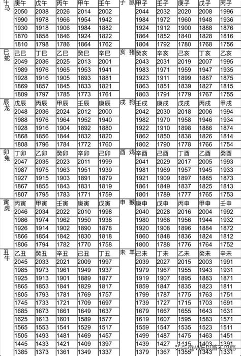 01年屬什麼|12生肖對照表最完整版本！告訴你生肖紀年：出生年份。